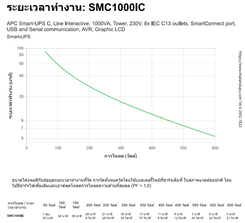 ถ้าดูกราฟ smc1000ic แล้วไม่เข้าใจ โทรหาเรานะค่ะ